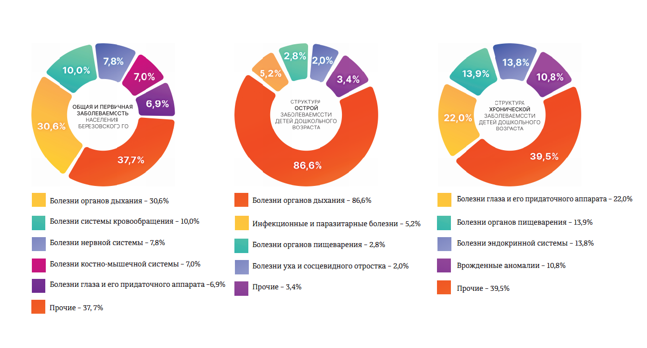 Роспортребнадзор представил итоги санитарно-эпидемиологической обстановки в городе в 2023 году