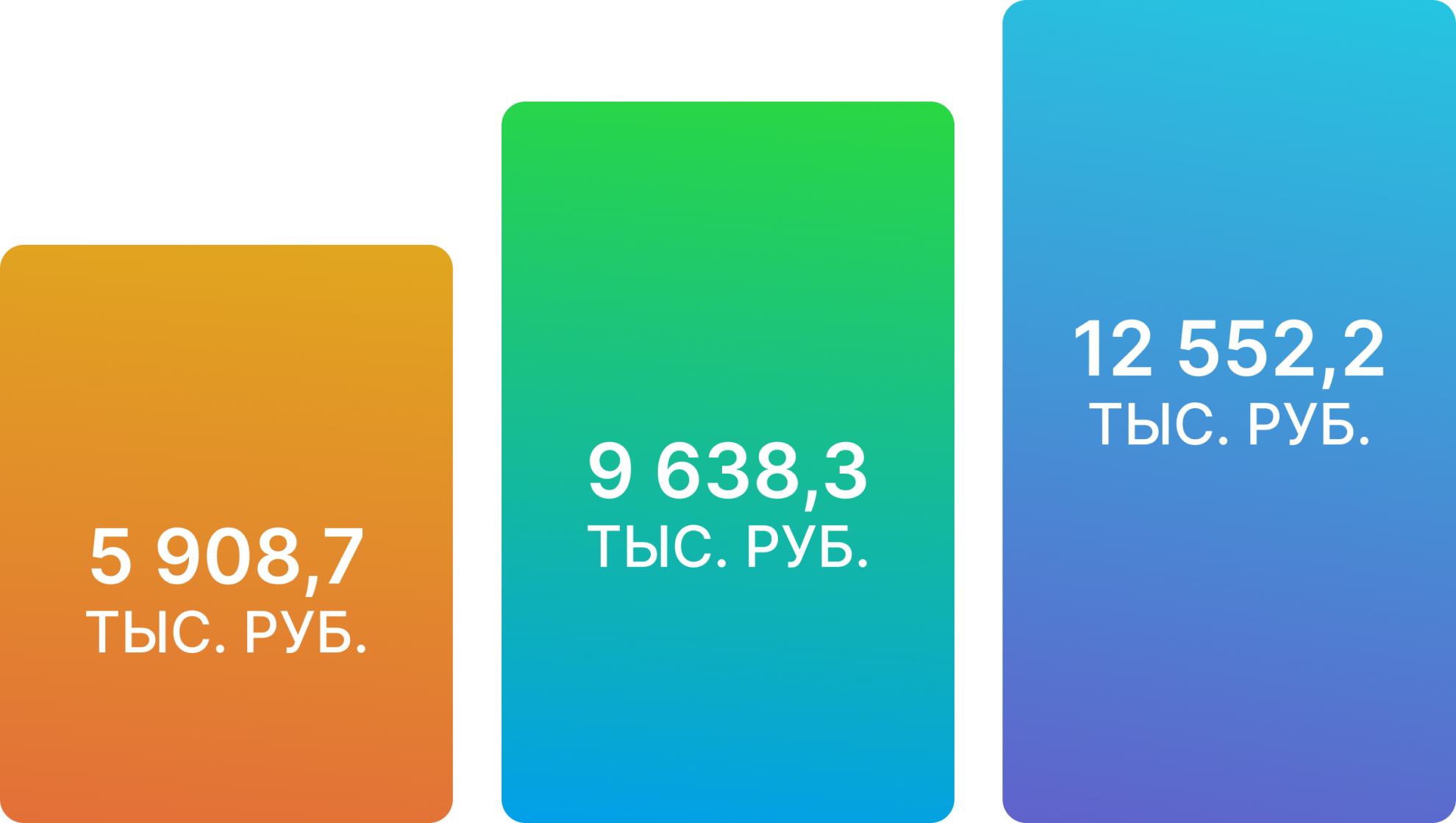 Объем поступившей платы за наем с 2021 по 2023 год (тыс. руб.)