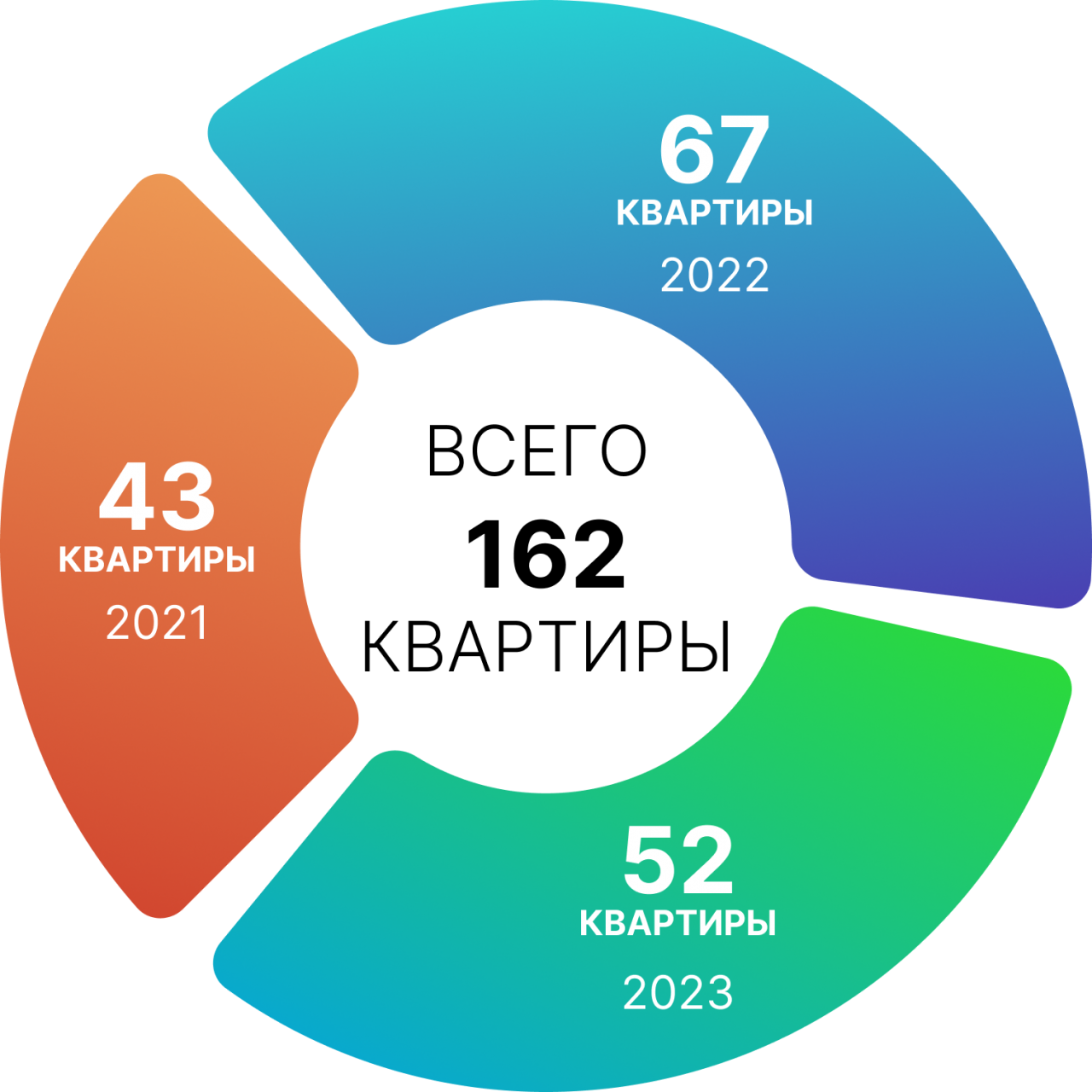 Заветные квадратные метры: как работал жилищный отдел последние три года